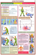 ПС02 Оказание первой помощи пострадавшим (ламинированная бумага, a2, 6 листов) - Плакаты - Медицинская помощь - Магазин охраны труда ИЗО Стиль